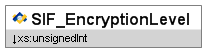 SIF_EncryptionLevel