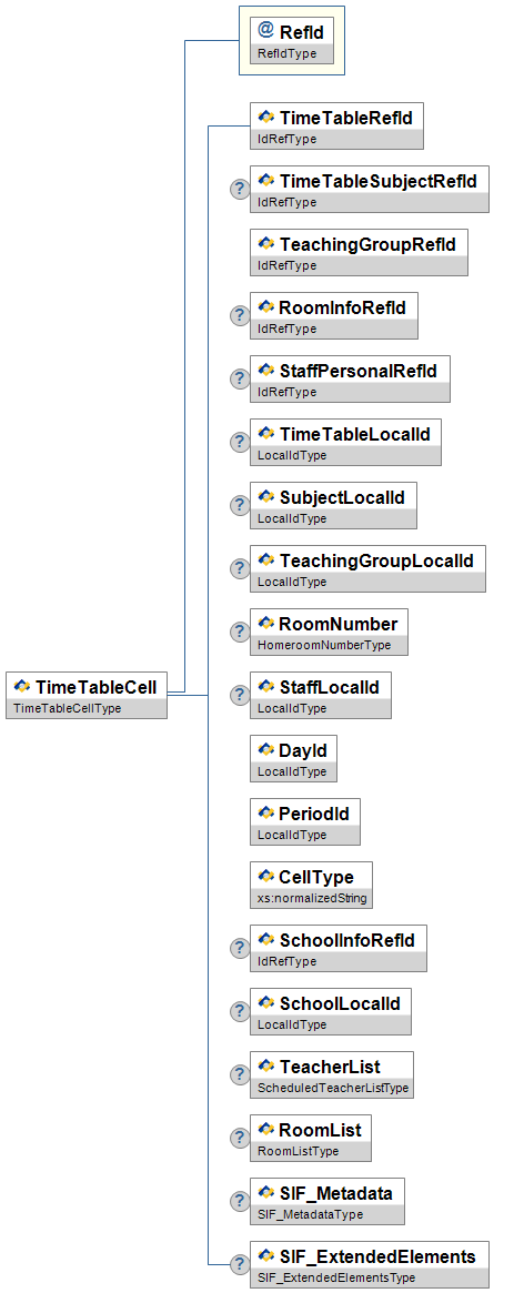 TimeTableCell
