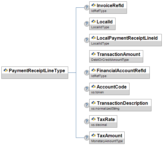 PaymentReceiptLineType