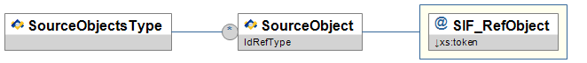 SourceObjectsType