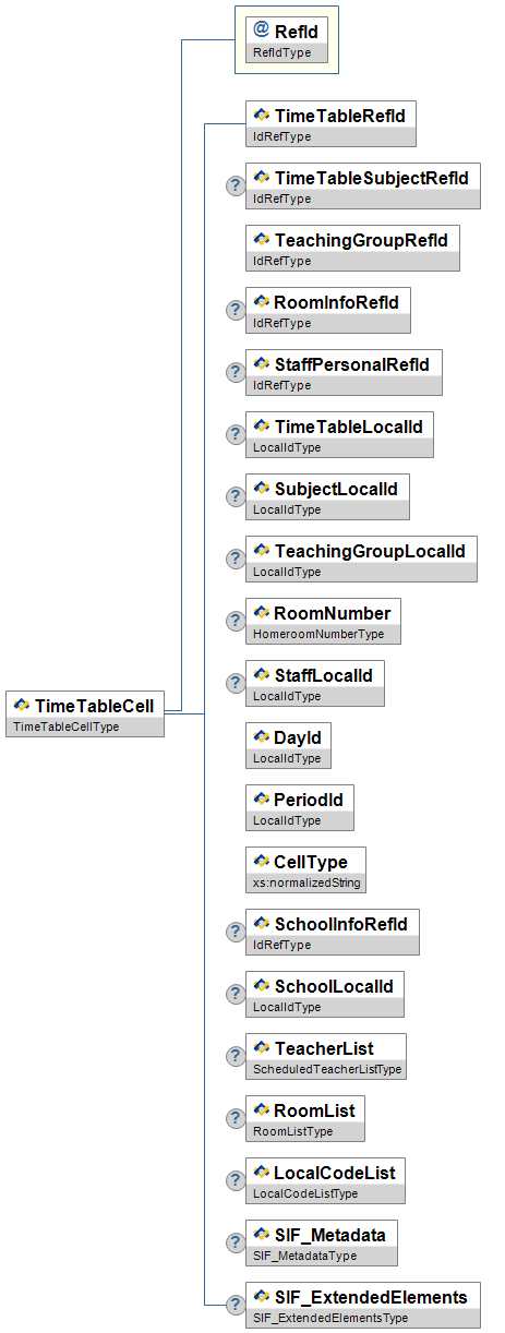 TimeTableCell