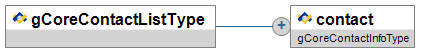 gCoreContactListType
