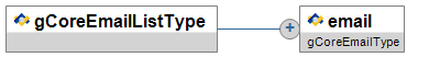 gCoreEmailListType