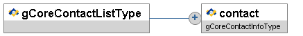gCoreContactListType