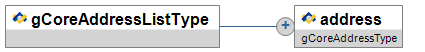 gCoreAddressListType
