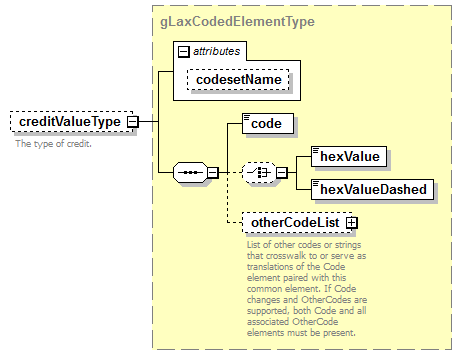 cedh database