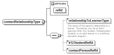 K12_diagrams/K12_p60.png