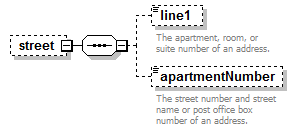 PostSecondary_diagrams/PostSecondary_p100.png