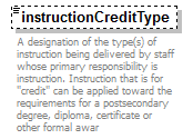 PostSecondary_diagrams/PostSecondary_p128.png