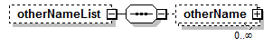 PostSecondary_diagrams/PostSecondary_p139.png