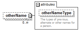 PostSecondary_diagrams/PostSecondary_p140.png