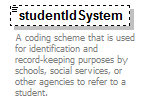 PostSecondary_diagrams/PostSecondary_p142.png