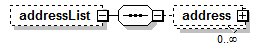 PostSecondary_diagrams/PostSecondary_p145.png