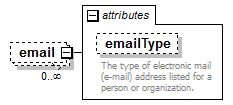 PostSecondary_diagrams/PostSecondary_p161.png