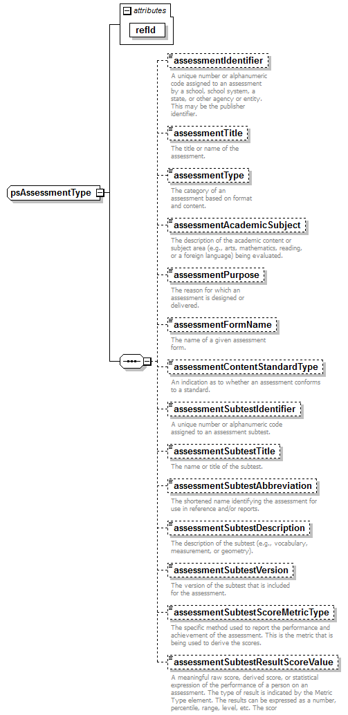 PostSecondary_diagrams/PostSecondary_p17.png