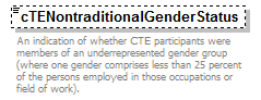 PostSecondary_diagrams/PostSecondary_p226.png