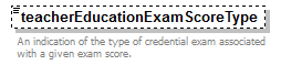 PostSecondary_diagrams/PostSecondary_p234.png