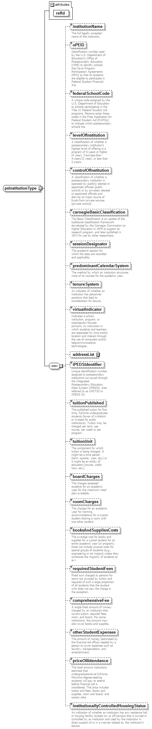PostSecondary_diagrams/PostSecondary_p32.png