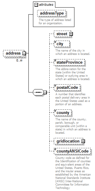 PostSecondary_diagrams/PostSecondary_p44.png