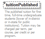 PostSecondary_diagrams/PostSecondary_p57.png