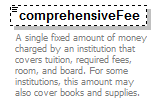 PostSecondary_diagrams/PostSecondary_p63.png