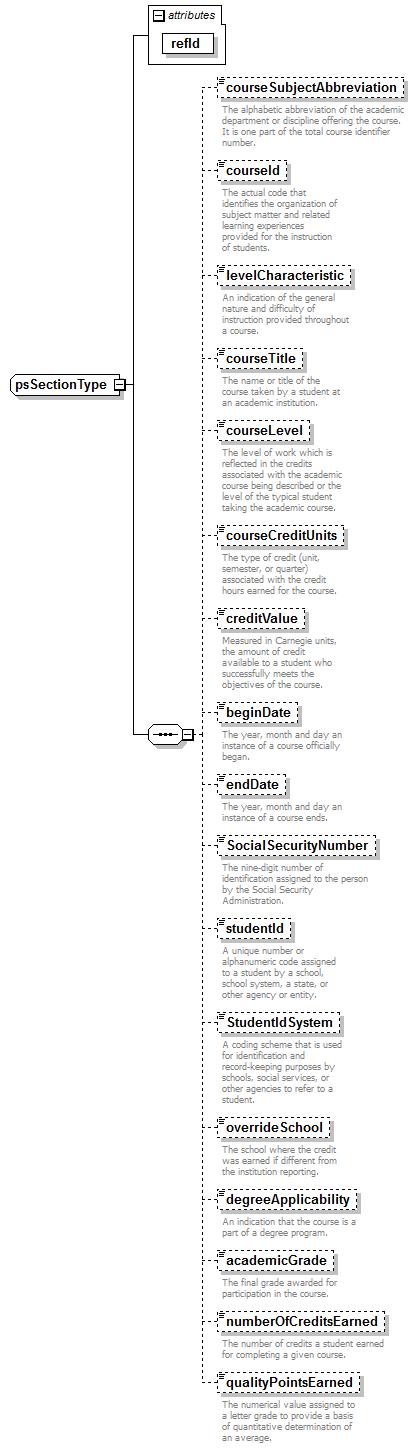 PostSecondary_diagrams/PostSecondary_p67.png