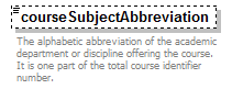 PostSecondary_diagrams/PostSecondary_p68.png