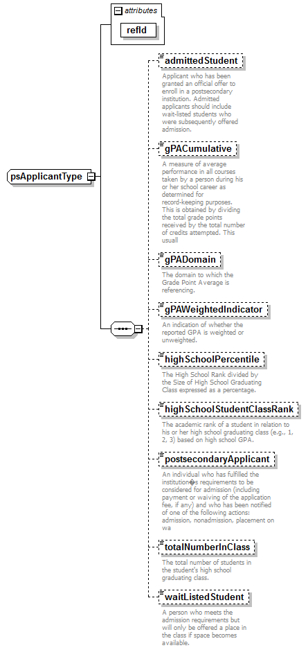 PostSecondary_diagrams/PostSecondary_p7.png