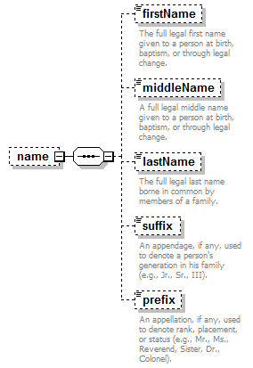 PostSecondary_diagrams/PostSecondary_p86.png