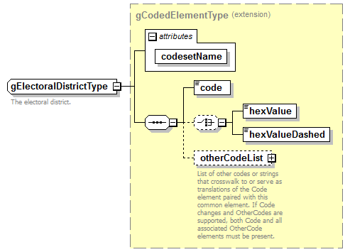 EntityObjects_diagrams/EntityObjects_p1019.png