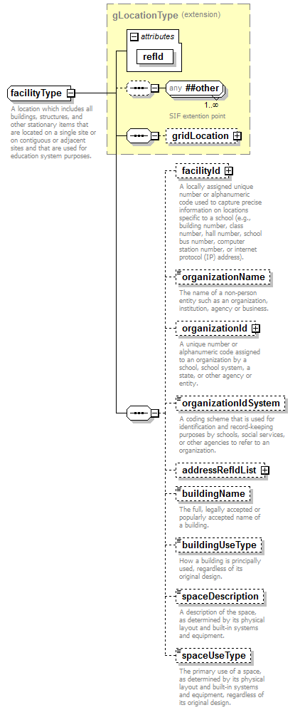 EntityObjects_diagrams/EntityObjects_p110.png