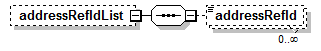 EntityObjects_diagrams/EntityObjects_p115.png