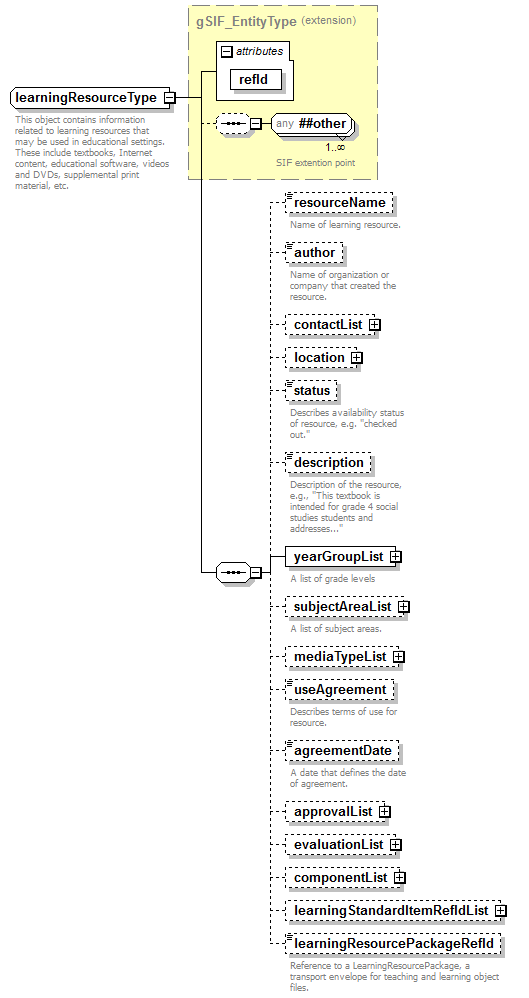 EntityObjects_diagrams/EntityObjects_p123.png