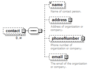 EntityObjects_diagrams/EntityObjects_p127.png