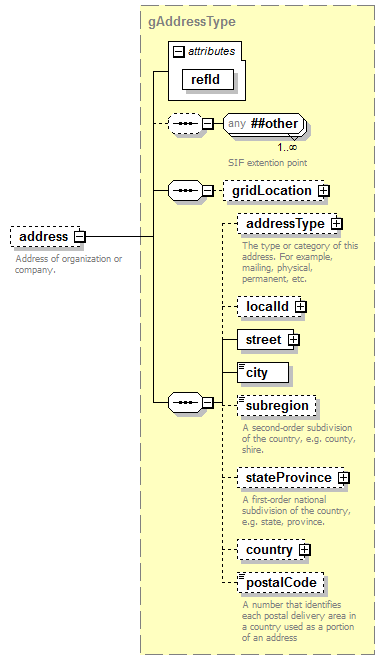 EntityObjects_diagrams/EntityObjects_p129.png