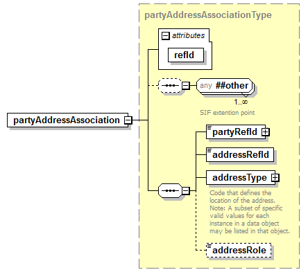 EntityObjects_diagrams/EntityObjects_p14.png