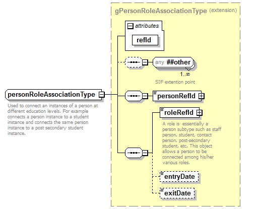EntityObjects_diagrams/EntityObjects_p174.png