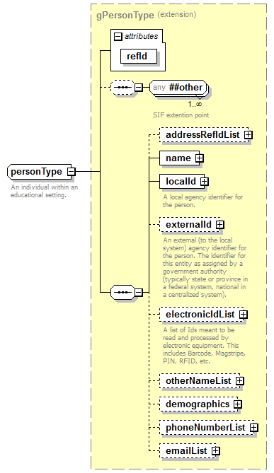 EntityObjects_diagrams/EntityObjects_p175.png