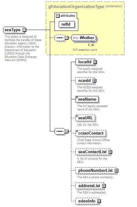 EntityObjects_diagrams/EntityObjects_p204.png