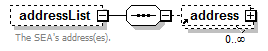 EntityObjects_diagrams/EntityObjects_p213.png