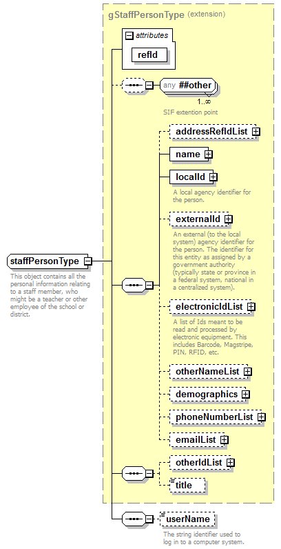 EntityObjects_diagrams/EntityObjects_p219.png