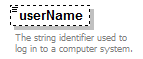 EntityObjects_diagrams/EntityObjects_p220.png