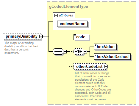 EntityObjects_diagrams/EntityObjects_p245.png