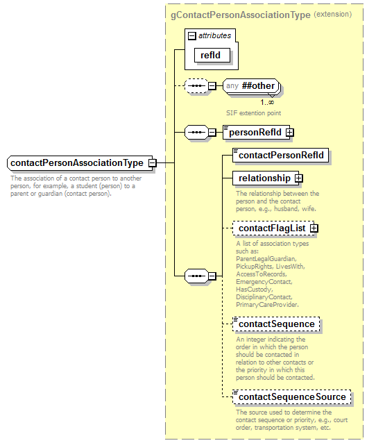 EntityObjects_diagrams/EntityObjects_p34.png