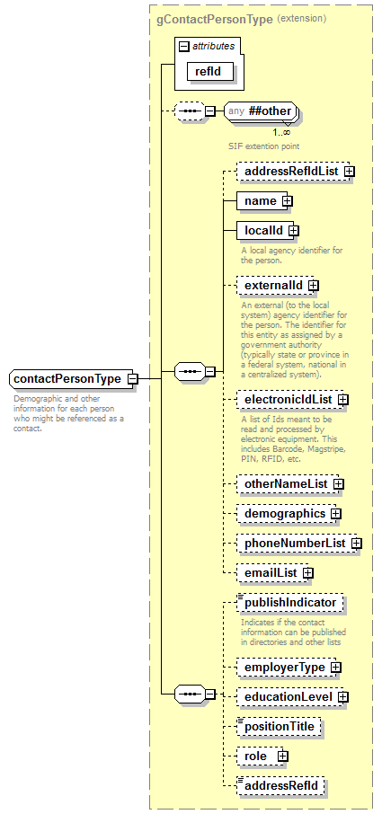 EntityObjects_diagrams/EntityObjects_p35.png