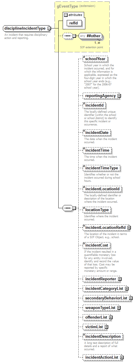 EntityObjects_diagrams/EntityObjects_p44.png