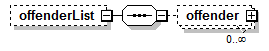 EntityObjects_diagrams/EntityObjects_p68.png