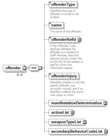 EntityObjects_diagrams/EntityObjects_p69.png