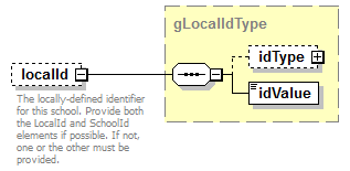 EntityObjects_diagrams/EntityObjects_p712.png