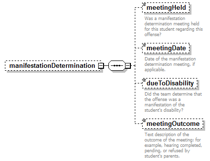 EntityObjects_diagrams/EntityObjects_p74.png